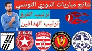 Tunisian Ligue Professionnelle 1 standings after today's matches, Saturday 9/5, and today's match...