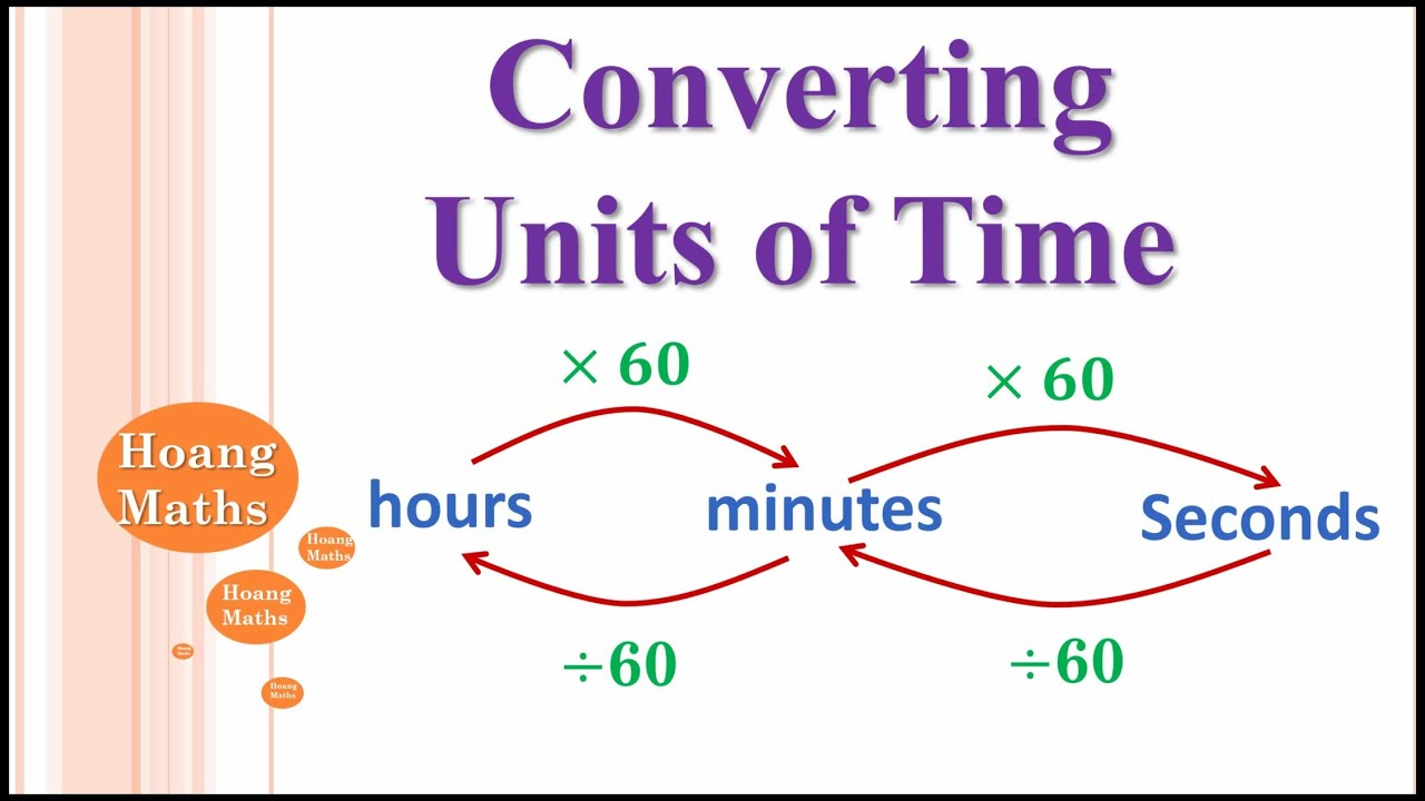 converting units of time problem solving