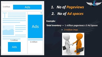 How Ad Inventory is defined ?