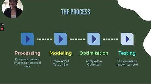 Jot This Down - Handwritten Text Recognition