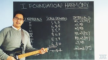 "Diatonic Harmony (Vertical)" - WARRENMUSIC Series - Harmony Module - Episode 04