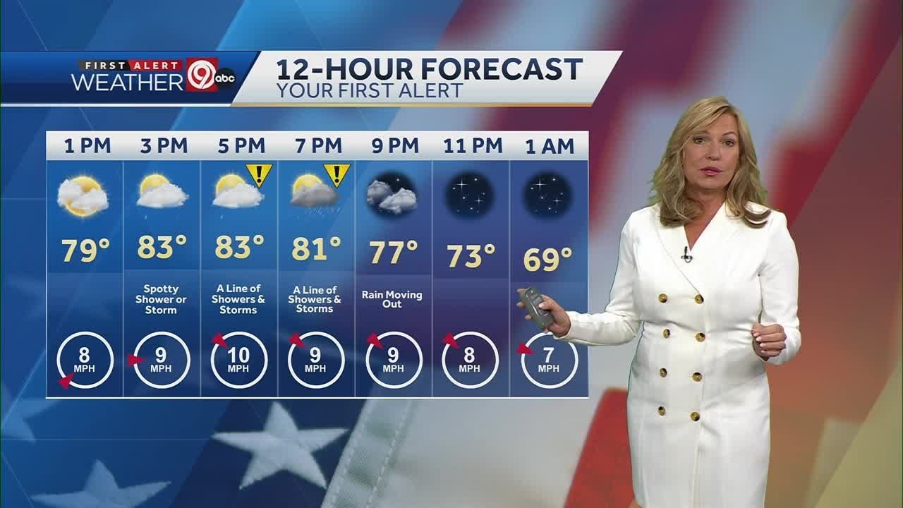 Spotty showers possible in some places 4th of July evening - YouTube