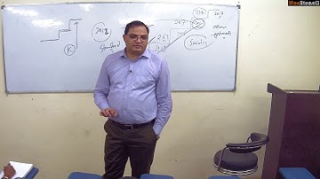 S. Ansari | Public Administration | Demo Video | Lukmaan IAS | UPSC | NeoStencil