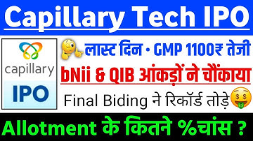 Capillary Technologies IPO Closing पे रिकॉर्ड | Capillary IPO GMP status| Capillary IPO Latest news