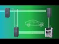 How do we translate the power flow from an electric vehicle into our inverter test system?
