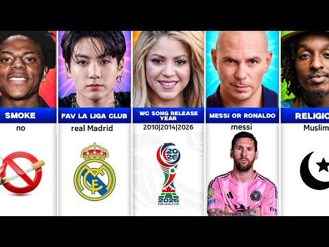 FIFA World Cup Song Artists Comparison ⚽ | Shakira vs Jungkook vs Pitbull vs K’naan vs IShowSpeed