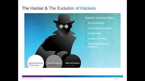 01 CCNA Security 210 260 IINS Modern Network Security Threats By Eng Abeer Hosni   Arabic 2