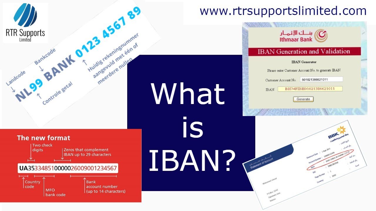 What is IBAN? | Where is IBAN located? - YouTube