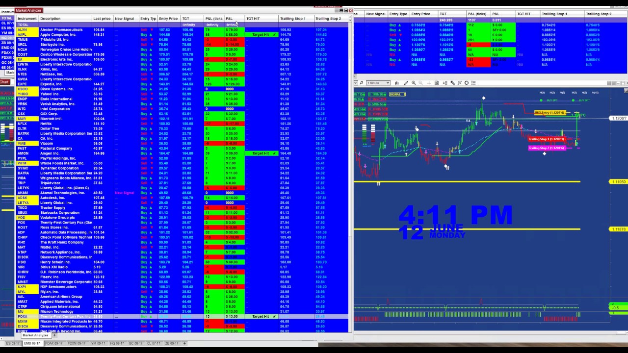 All Automated Trading E-minis - Best Pro Trade (BPT) 12protrade