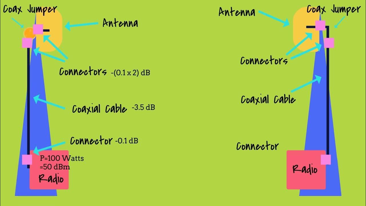 Link Budget Calculations YouTube link-budget-calculations-youtube