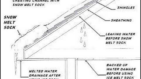 Prevent Ice Dams