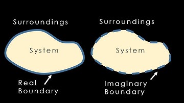 Types of Boundary