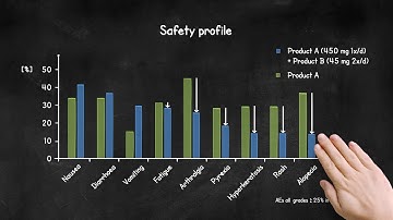 Data Visualization Showreel