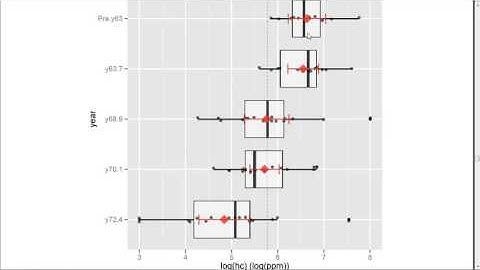 ADA1 06-4 Nonparametric Methods, UNM Stat 427/527