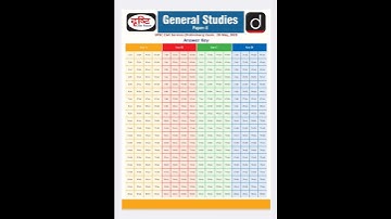 UPSC Prelims CSAT 2023 Paper Answer key  #upsc #manthaniq #uppcsprelims2023 #adda247 #drishtiias #gk