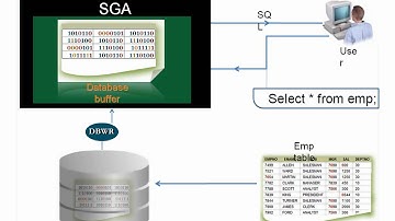 oracle database administration 2 hours class - architecture 3