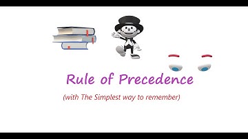 Python for beginners|#6 Rules of precedence|Order of execution with example