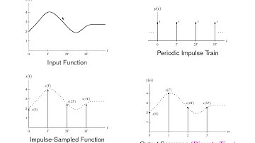 ECE 260 --- CT Fourier Transform --- Application: Sampling and Interpolation