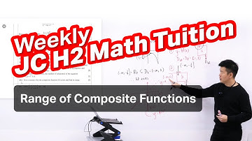 How To Find The Range of Composite Functions | H2 Math