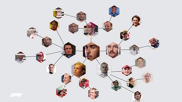 An Inside Look at Fastest Driver, an F1 Insight Powered by AWS