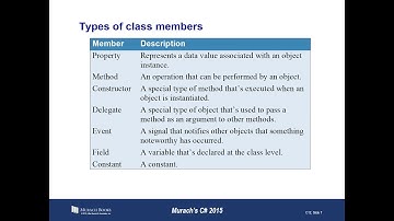 ITS148 Class 19 Mar 12 2019