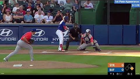 [Blue Jays Prospects] POTW Spencer Horwitz continu...