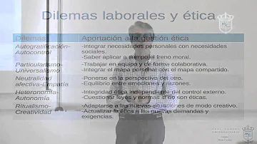 ¿Cuáles son los 4 comportamientos éticos en el trabajo?