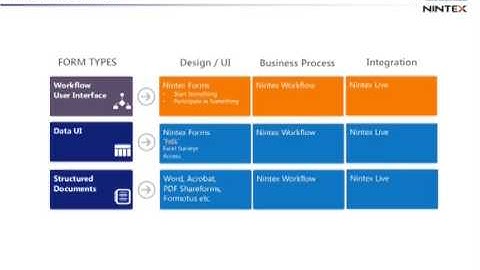 Webinar: How to develop your SharePoint forms strategy for Cloud and On Prem