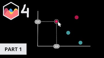 How To Create Hover Lines To Highlight Data Point in Chart JS Part 1