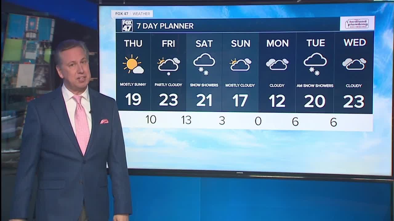 Today's Forecast: Mostly sunny to partly cloudy, but still cold - YouTube