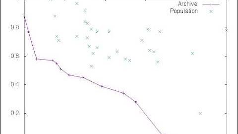 MultiObjective Differential Evolution - Task Mapping on a NoC Problem