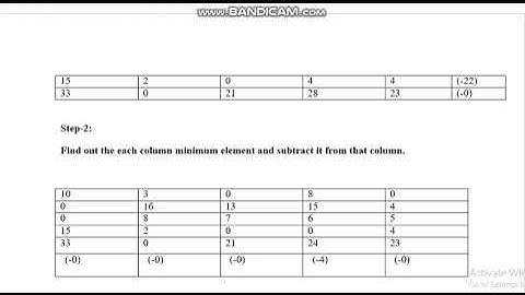 MTH601 - OPERATION RESEARCH ASSIGNMENT # 2 SOLUTION INCHARGE : SAIMA KANWAL