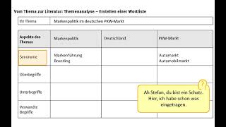 Kapitel 2: Verschiedene Begriffe, eine Bedeutung - Synonyme suchen - Vom Thema zu den Suchbegriffen