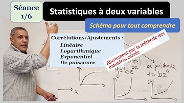 Statistiques à deux variables (Leçon 1/6) : Un schéma simple pour tout comprendre