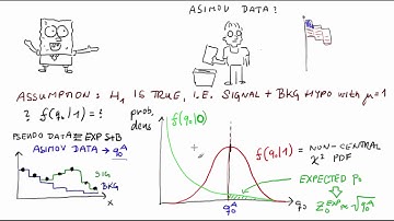 Discovery cookbook | Statistical Methods in HEP Lesson 16