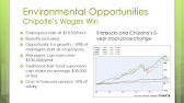 chipotle swot