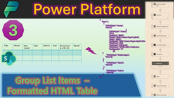 03 Boost Productivity: Grouping SharePoint List Items - Formatted HTML