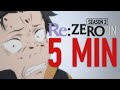 Re:Zero S2 Explained in 5 MINUTES