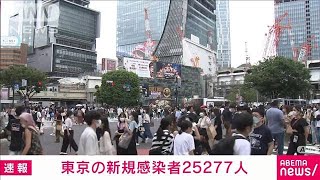 【速報】新型コロナ 東京の新規感染2万5277人 先週の土曜日より1504人増(2022年8月20日)