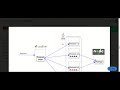 Hello Istio with Kubernetes Engine
