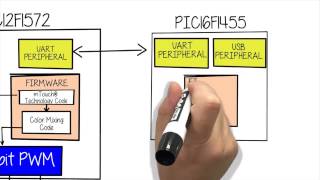 Pic12F1572 16-Bit Rgb Color Mixing Demonstration - Whiteboard Video