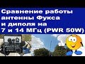 Антенна Фукса VS диполь сравнение работы на 7 и 14 МГц (PWR 50W)