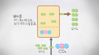 甲烷重組產氫技術:蒸氣重組產氫技術
