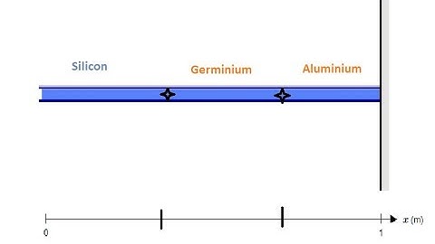 Elemental Load vector in MATLAB: 1D Finite Element Solution: part 5