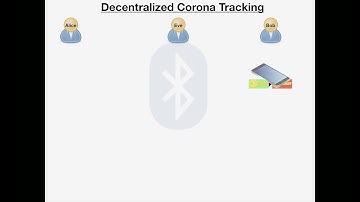 Understanding privacy preserving decentralized #Corona tracing using Bluetooth LE DP-3T