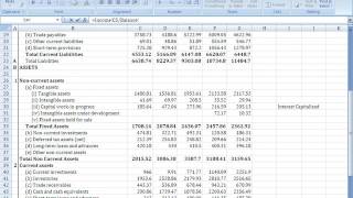 ratio analysis and performance ratios
