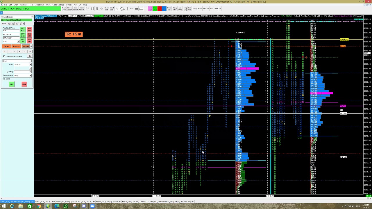Sierra Chart Level Automation