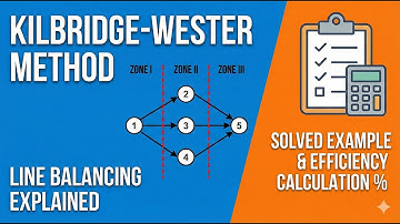 Kilbridge Wester Method 2   Line balacing