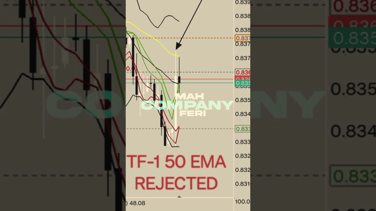BBMA REJECTION RULES ENTRY 💪 