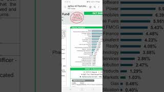 Parag Parikh Flexi Cap Fund Review & Factsheet Analysis 📊